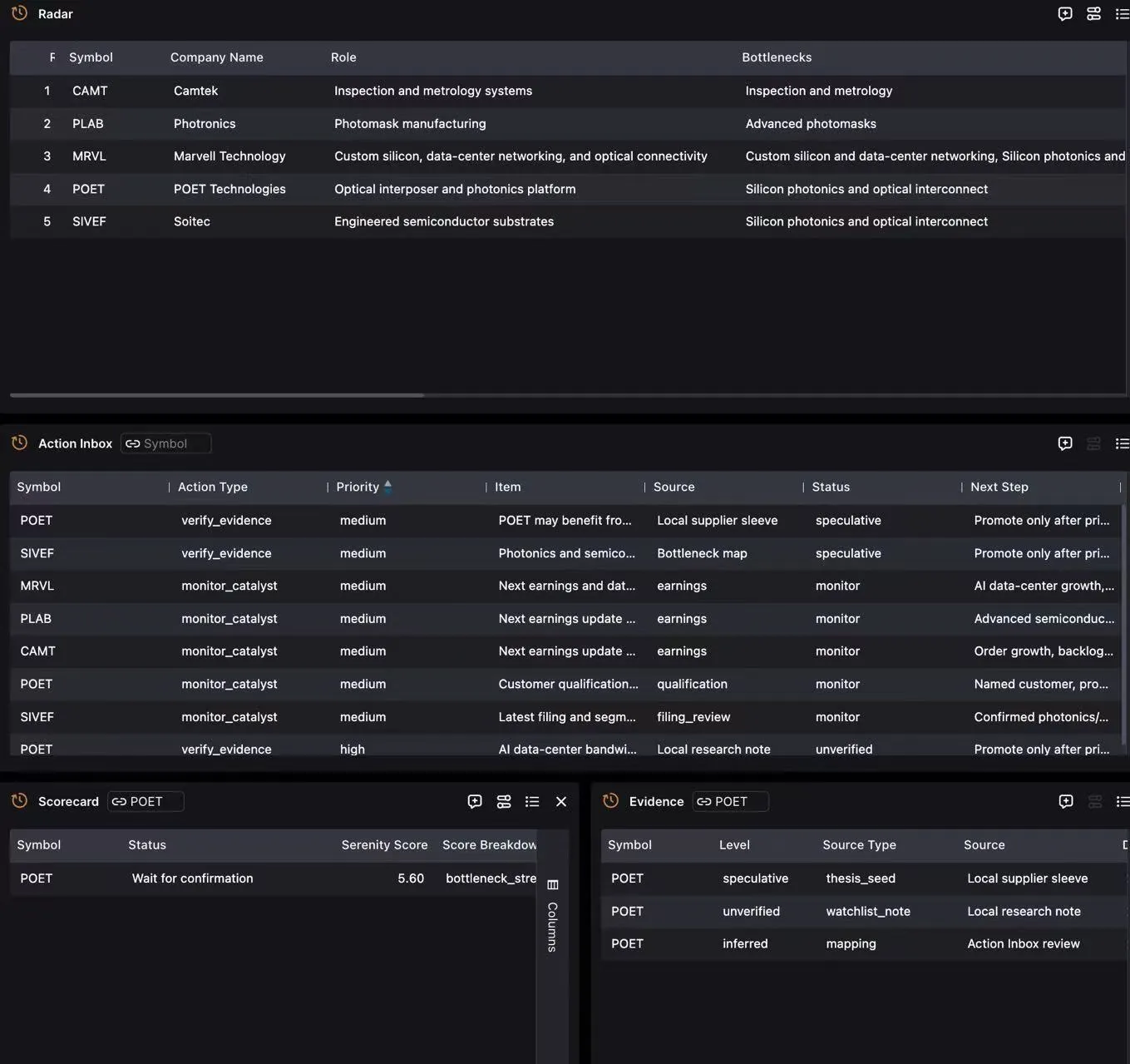 OpenBB research radar with candidate roles, bottlenecks, action inbox, scorecard, and evidence levels